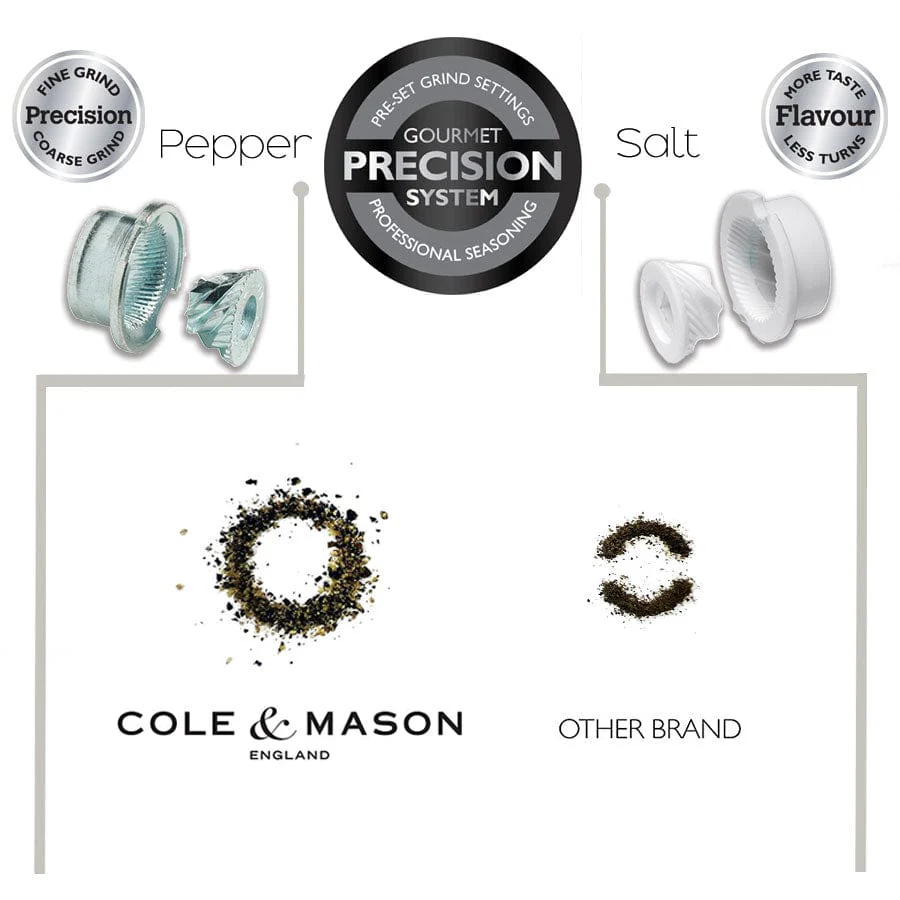 Cole & Mason Tap Salt & Pepper Gift Set - Image 3
